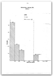 1985 Page 139